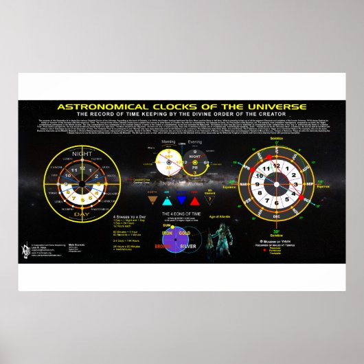Astronomische Uhren des Universums Poster (Vorne)