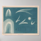 Astronomisches Vintag Comet Poster (Vorne)