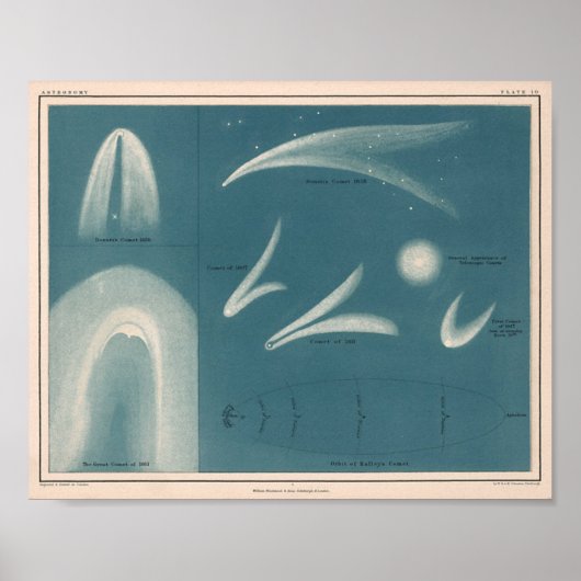 Astronomisches Vintag Comet Poster (Vorne)