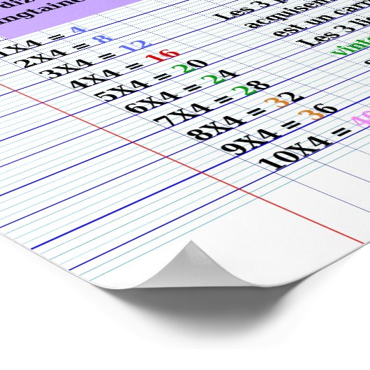 Astuce tables de multiplication Poster (Matte) (Ecke)