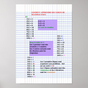 Astuce tables de multiplication Poster (Matte)
