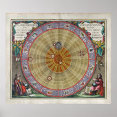Atemberaubende Vintage Planisphäre Copernicus-Univ Poster (Vorne)