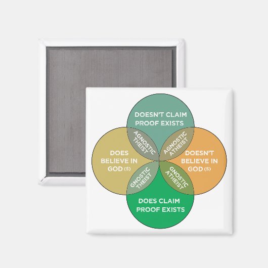 Atheismus und Agnostik sind nicht gegenseitig ausg Magnet (Vorderseite/Rückseite)