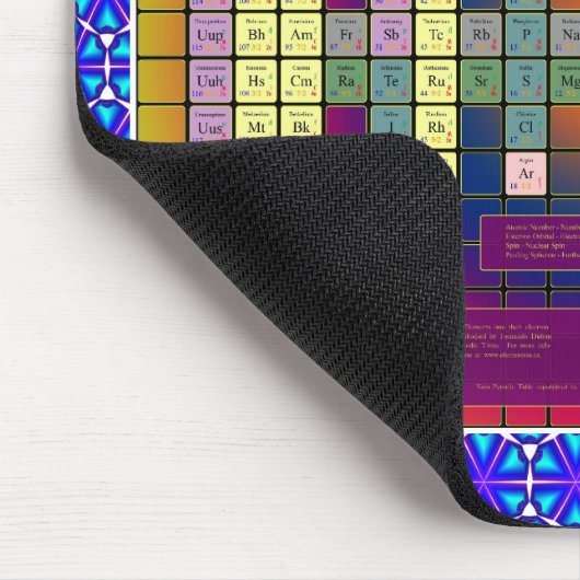 Äther-Physik-Modell-Mausunterlage Mousepad (Ecke)