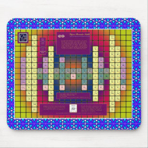 Äther-Physik-Modell-Mausunterlage Mousepad