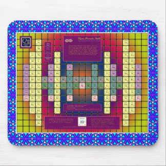 Äther-Physik-Modell-Mausunterlage Mousepad