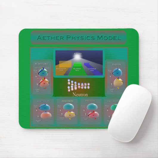 Äther-Physik-Modell-Mausunterlage Mousepad (Mit Mouse)