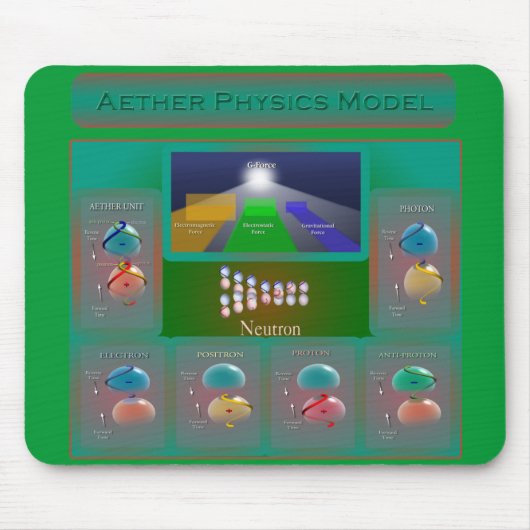 Äther-Physik-Modell-Mausunterlage Mousepad (Vorne)