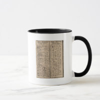 Äthiopisch-koptische Alphabet