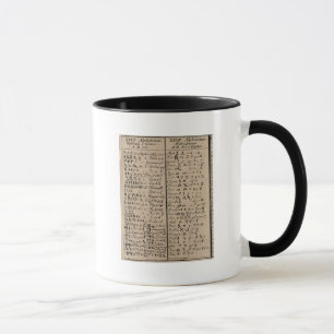 Äthiopisch-koptische Alphabet Tasse