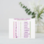 Äthiopische/Amharische Zahlen Postkarte (Stehend Vorderseite)