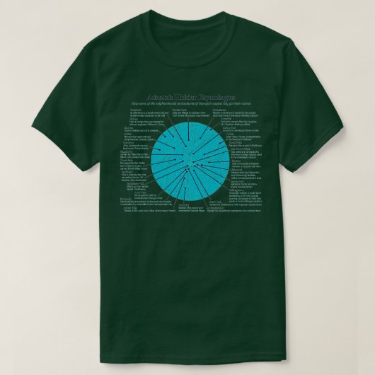 Atlantas Hidden Etymology Suburbs TShirt (Design vorne)