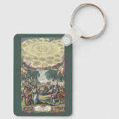 Atlas Coelestis by Doppelmaier, Vintage Astronomy Schlüsselanhänger (Rückseite)