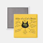 Atlas des Gehirns einer Katze Magnet (Vorderseite/Rückseite)