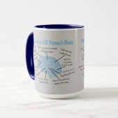 Atlas des Gehirns einer Krankenschwester Tasse (Vorderseite Links)