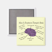 Atlas des Gehirns eines Atemtherapeuten Magnet (Vorderseite/Rückseite)