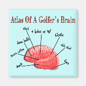 Atlas eines Golfer-Gehirns Magnet (Vorne)