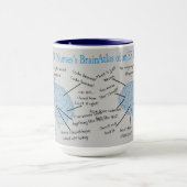 Atlas of a ER Nurse's Brain Gifts Tasse (Zentrum)