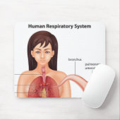 Atmungssystem für Frauen Mousepad (Mit Mouse)