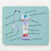 Atmungstherapeut-Geschenke Mousepad (Vorne)