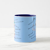 Atmungstherapeut-Geschenke Zweifarbige Tasse (Mittel)