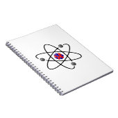 Atom 1 notizblock (Rechte Seite)