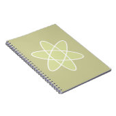 Atom Notizblock (Rechte Seite)