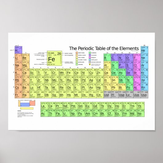 Atompalette: Periodischer Tabellendruck Poster (Vorne)