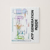 Atp-Generation innerhalb der Puzzle (Vertikal)