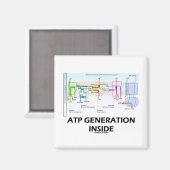 ATP Generation Inside (Elektronenverkehrskette) Magnet (Vorderseite/Rückseite)