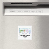 ATP Generation Inside (Elektronenverkehrskette) Magnet (In Situ (Geschirrspüler))