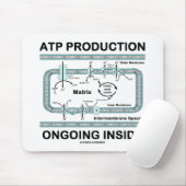 ATP-Produktion im Innen Mousepad (Mit Mouse)
