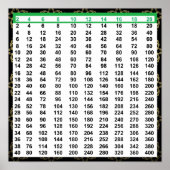 Auch Zahlen Chart Poster 12"x12" (Vorne)