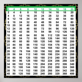 Auch Zahlen Chart Poster 12"x12"