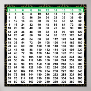 Auch Zahlen Chart Poster 12"x12"