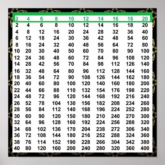 Auch Zahlen Chart Poster 12"x12" (Vorne)