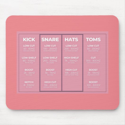 Audio Drum Mixing Guide Maus-Pad Mousepad (Vorne)