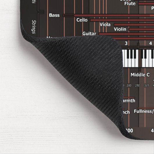 Audio Frequency Graph Mousepad (Ecke)