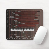 Audio Frequency Graph Mousepad (Mit Mouse)