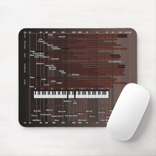 Audio Frequency Graph Mousepad (Mit Mouse)
