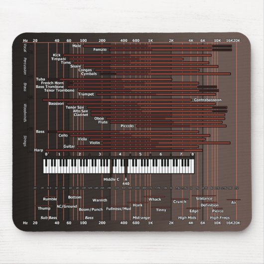 Audio Frequency Graph Mousepad (Vorne)