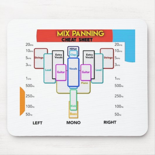 Audio-Mixing-Guide-Maus-Pad Mousepad (Vorne)