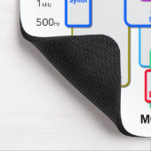 Audio-Mixing-Guide-Maus-Pad Mousepad (Ecke)