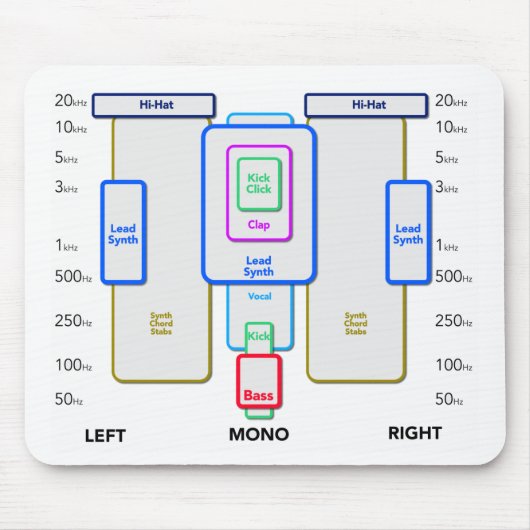 Audio-Mixing-Guide-Maus-Pad Mousepad (Vorne)