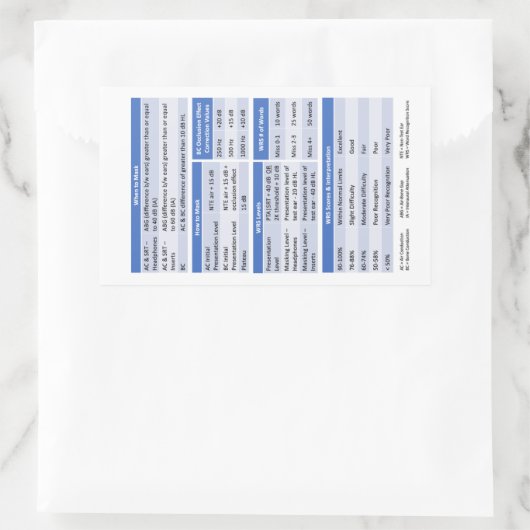 Audiology Abzeichen Buddy Sticker (Tasche)