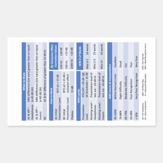 Audiology Abzeichen Buddy Sticker (Vorderseite)