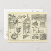 Aufbau einer Brauerei Postkarte (Vorne/Hinten)