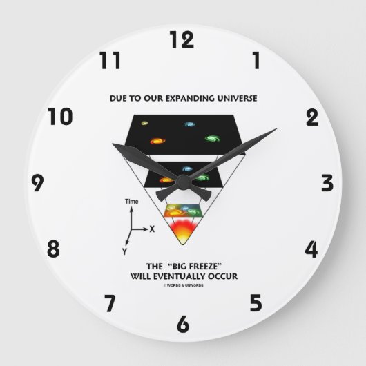 Aufgrund unseres expandierenden Universums kommt e Runde Wanduhr (Vorderseite)