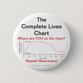 Aufhebung Obamacare Button (Vorderseite)