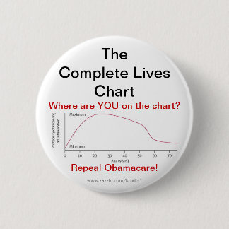 Aufhebung Obamacare Button